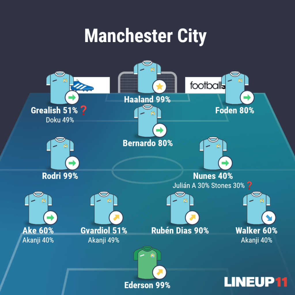 once del Manchester City sin Kovacic