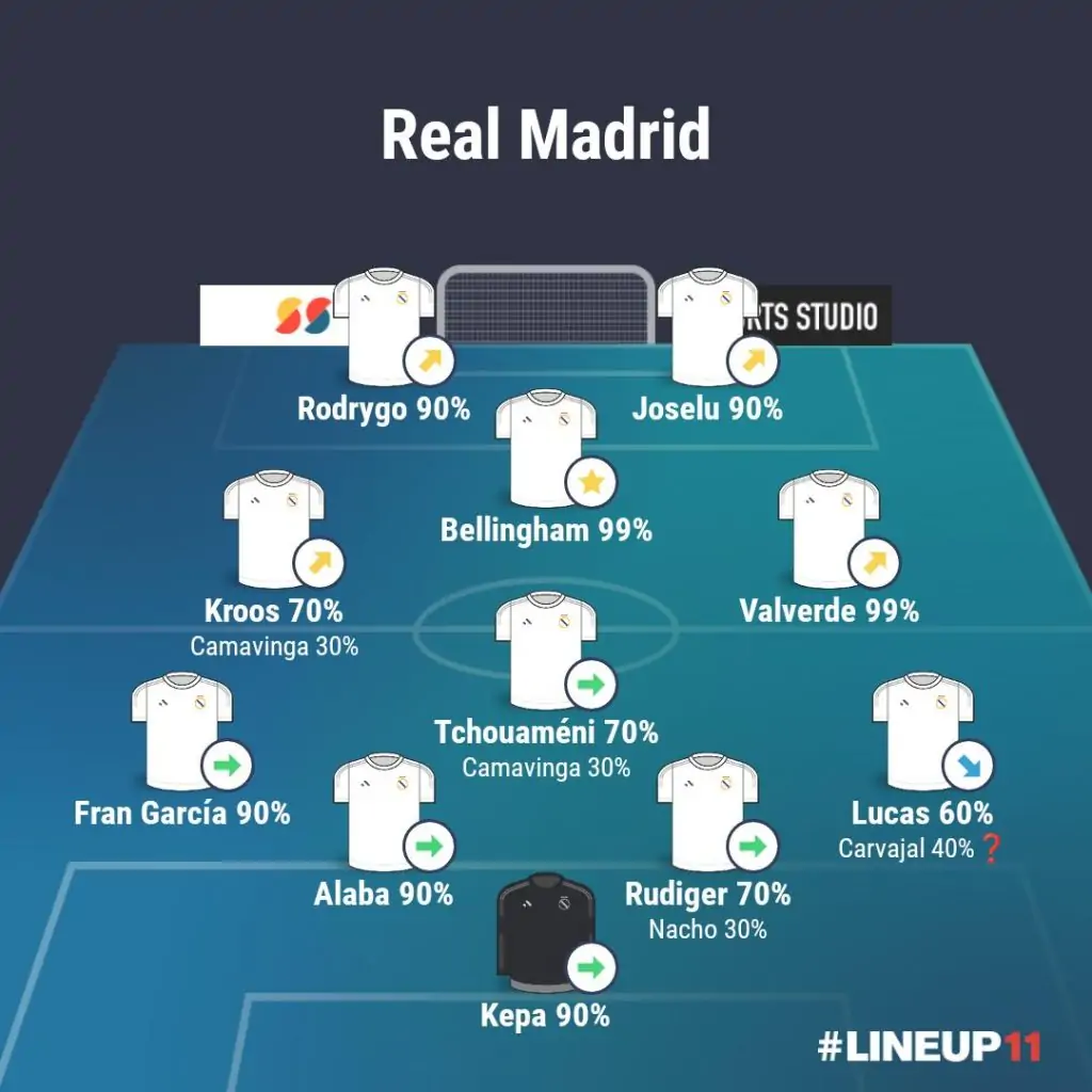 Real Madrid sin Carvajal