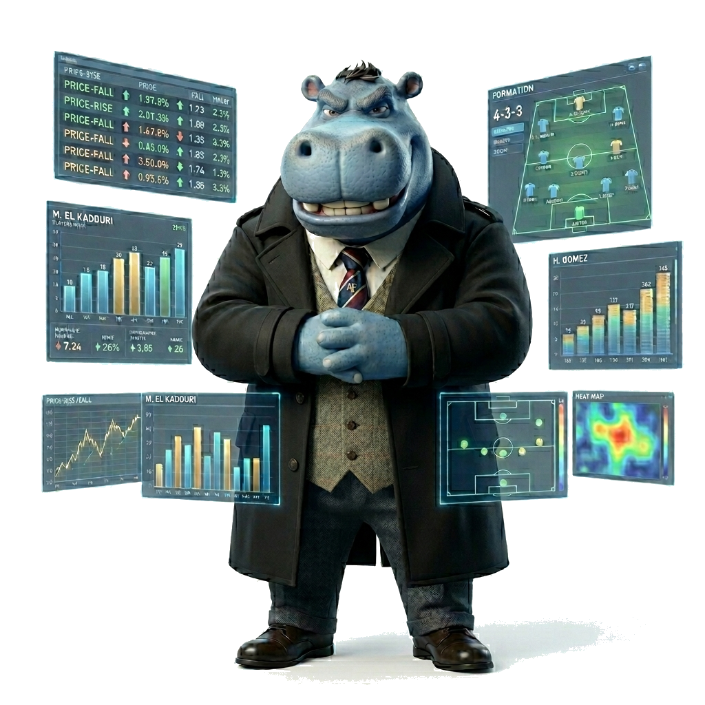 Hypo — el experto en alineaciones Fantasy