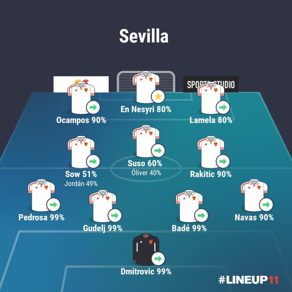 El once del Sevilla sin Fernando 