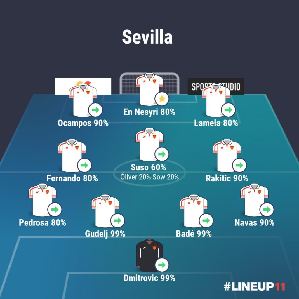 El Sevilla sin Lukebakio