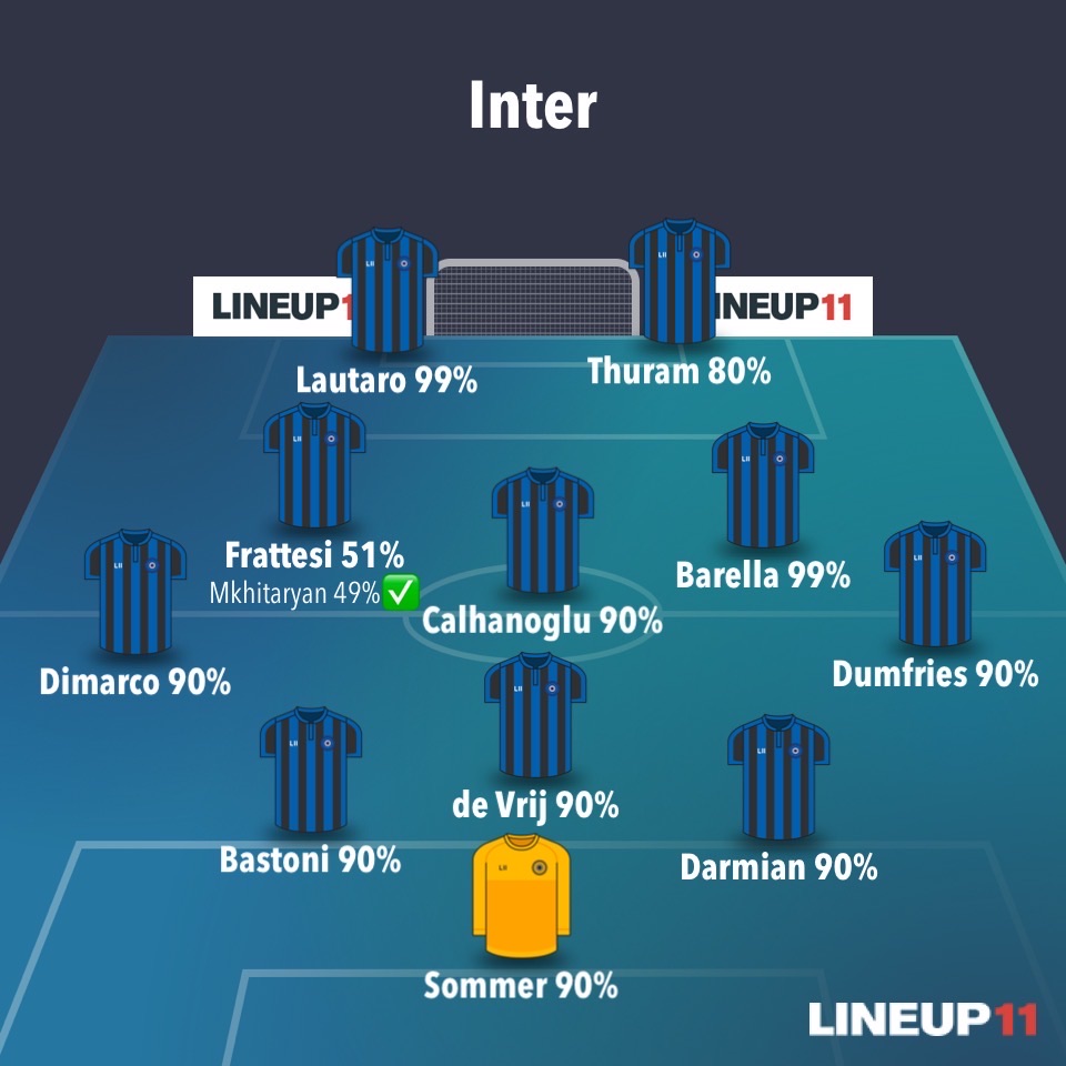 Once del Inter sin Klaassen