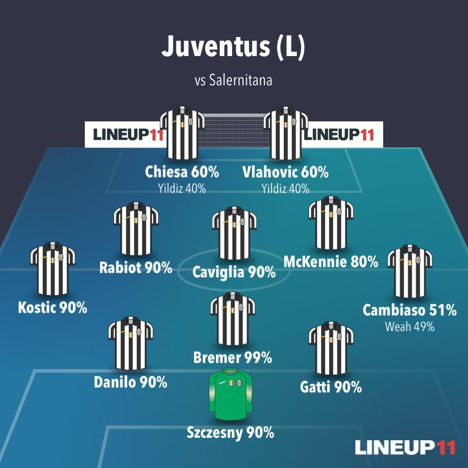 once Juventus 