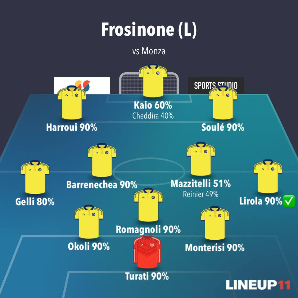 Frosinone once 