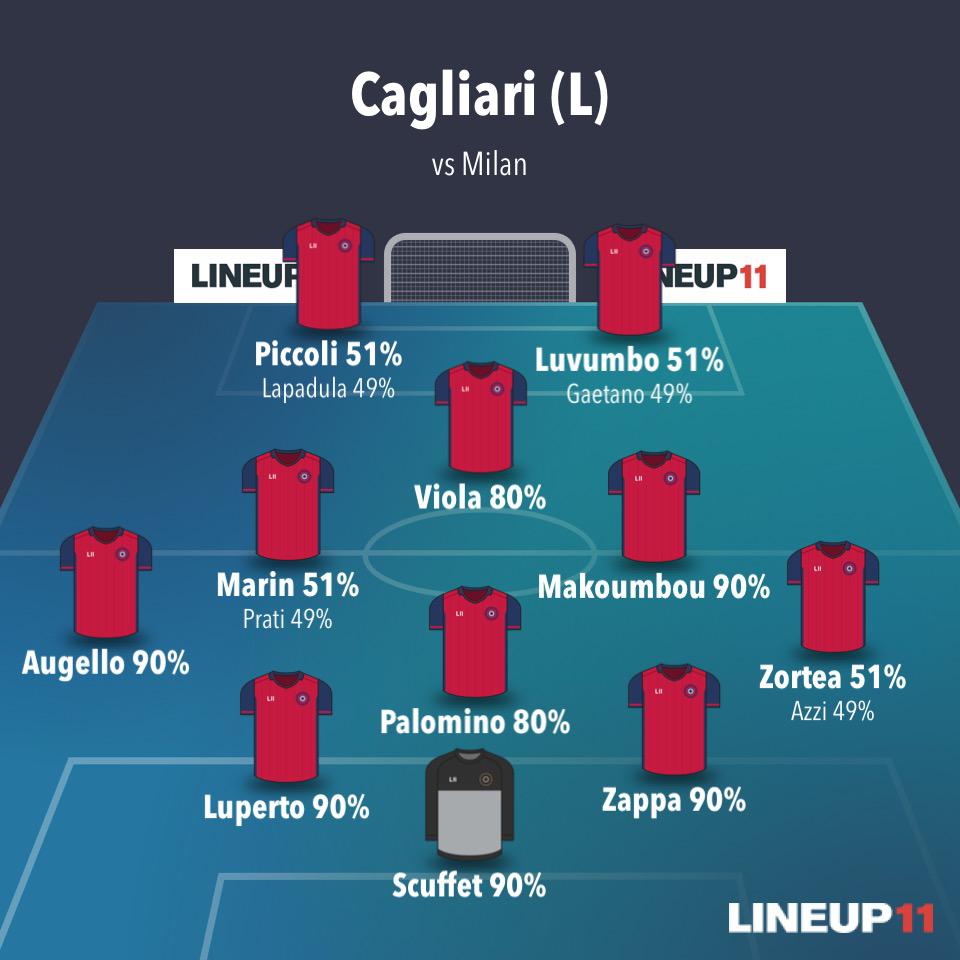 Alineaciones Probables Cagliari Serie A