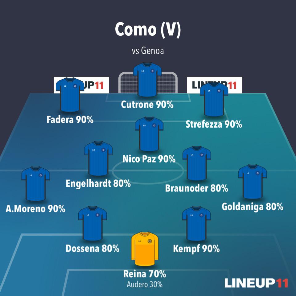 Alineaciones Probables Como Serie A