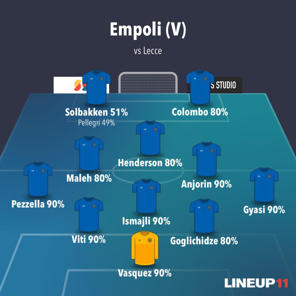 Alineaciones Probables Empoli Serie A