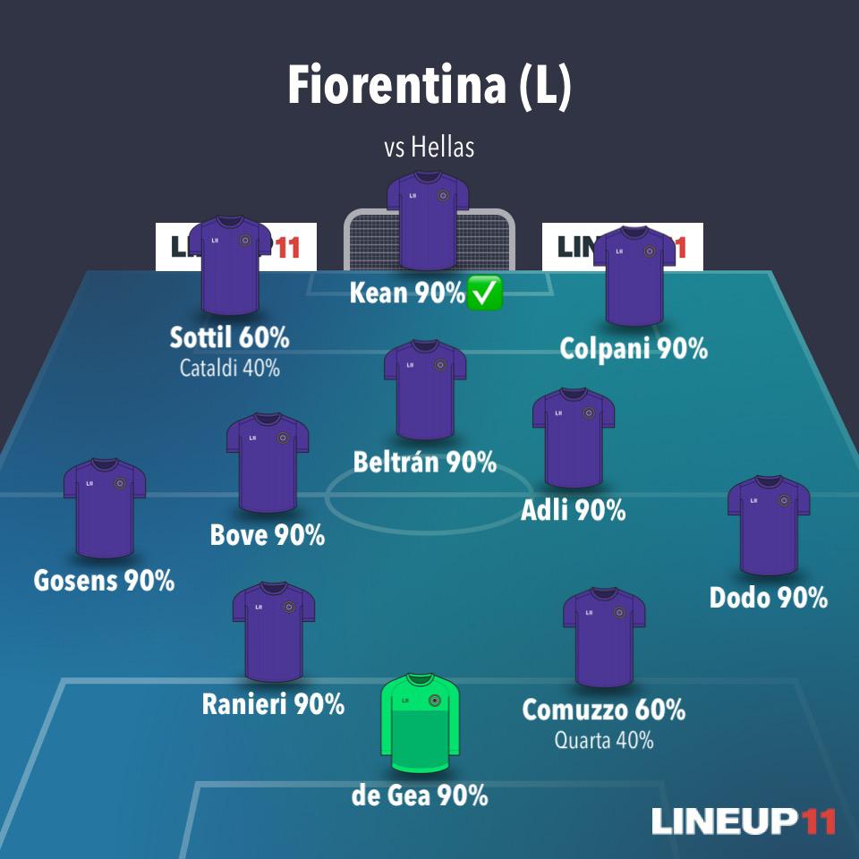 Alineaciones Probables Fiorentina Serie A