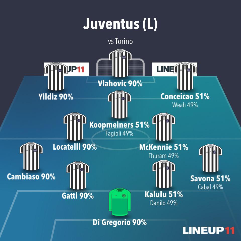 Alineaciones Probables Juventus Serie A