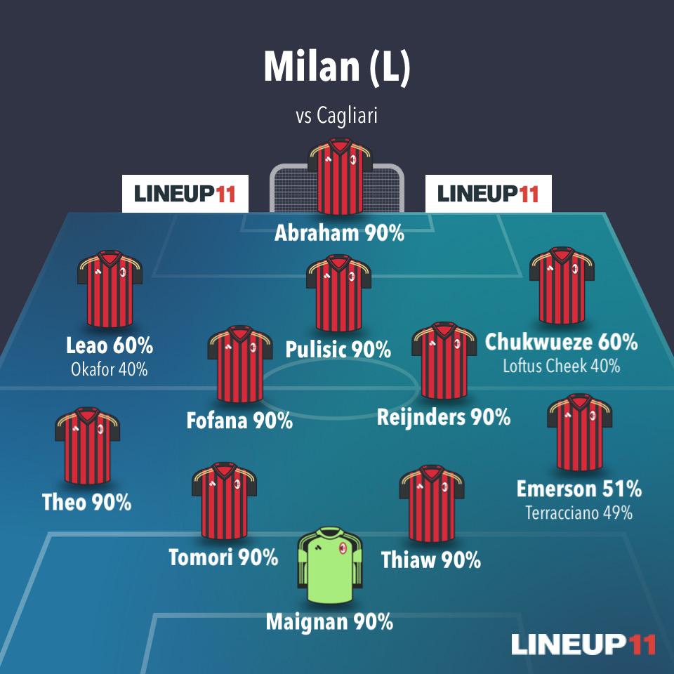 Alineaciones Probables Milan Serie A