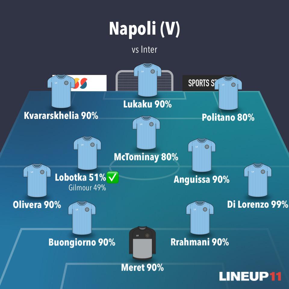 Alineaciones Probables Napoli Serie A