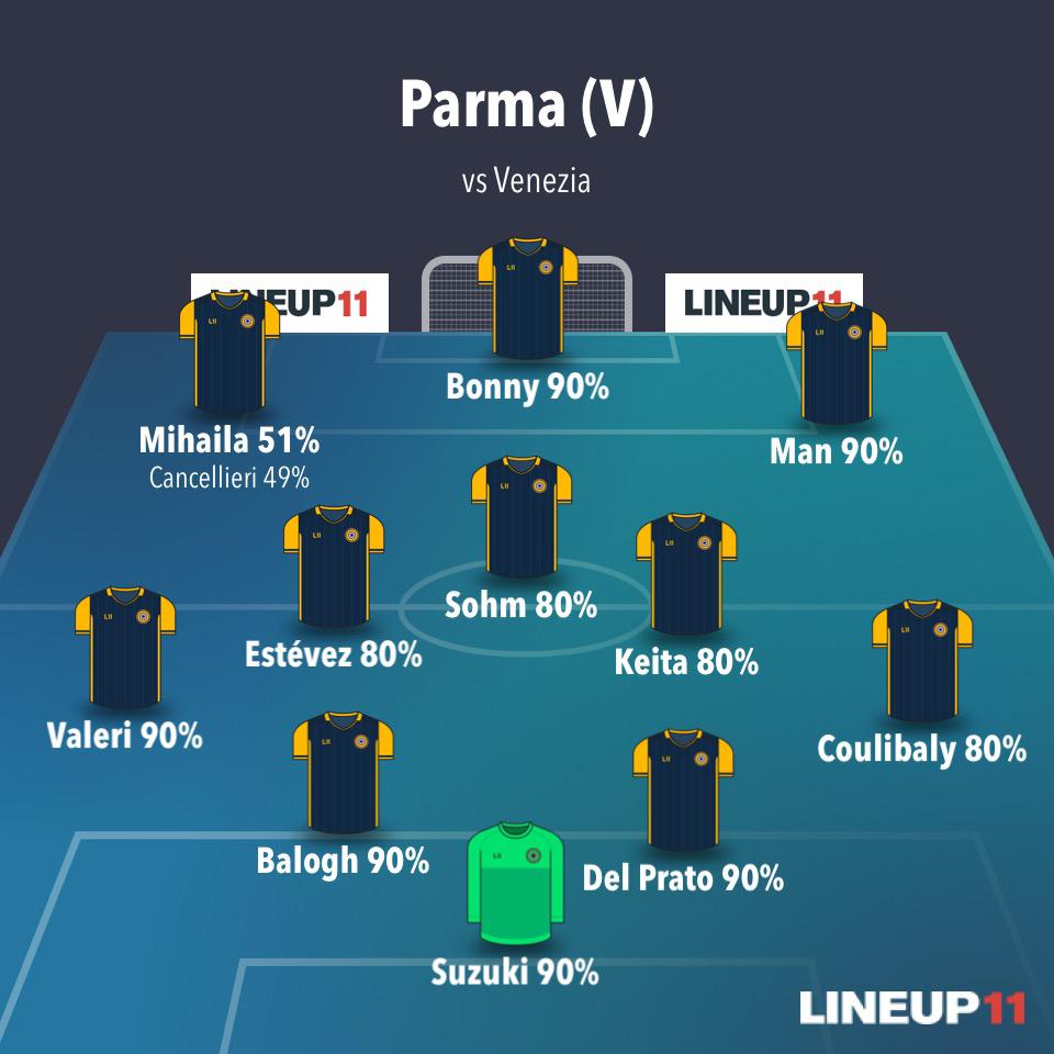 Alineaciones Probables Parma Serie A