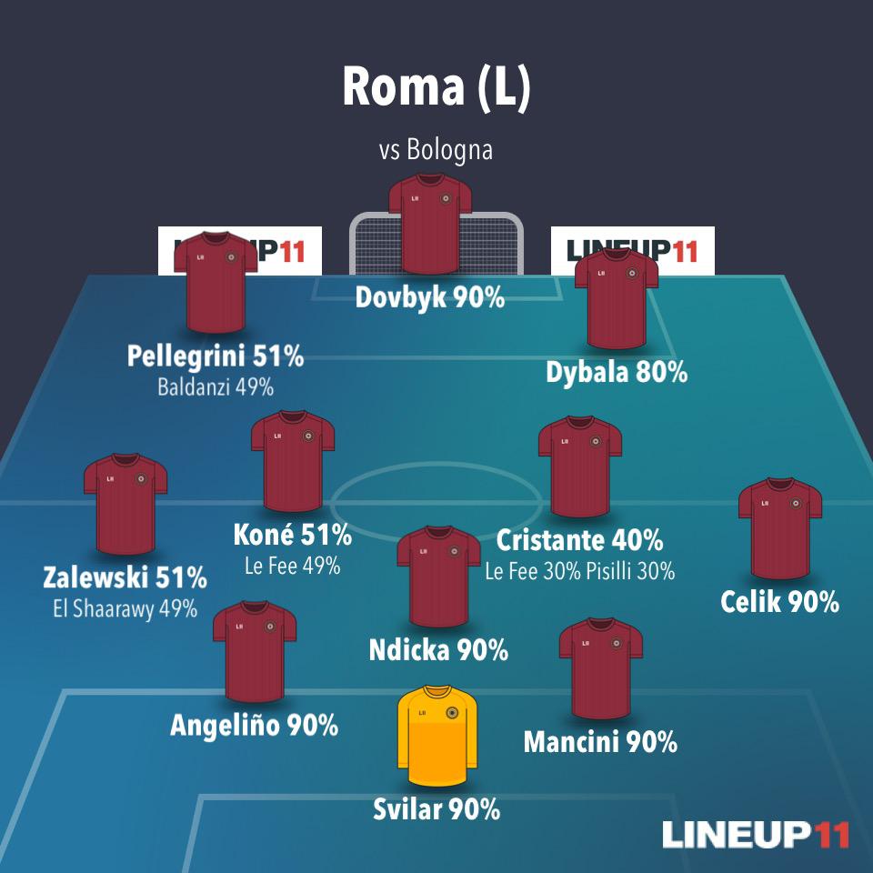 Alineaciones Probables Roma Serie A