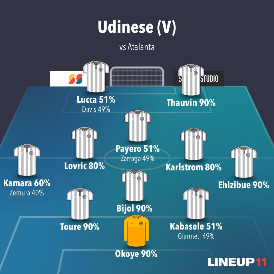 Alineaciones Probables Udinese Serie A