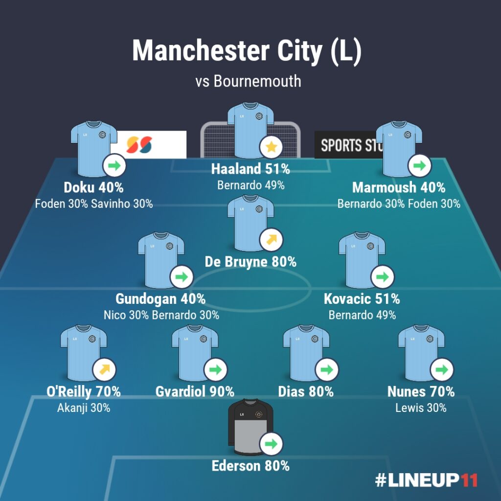 LINEUP111747291981758