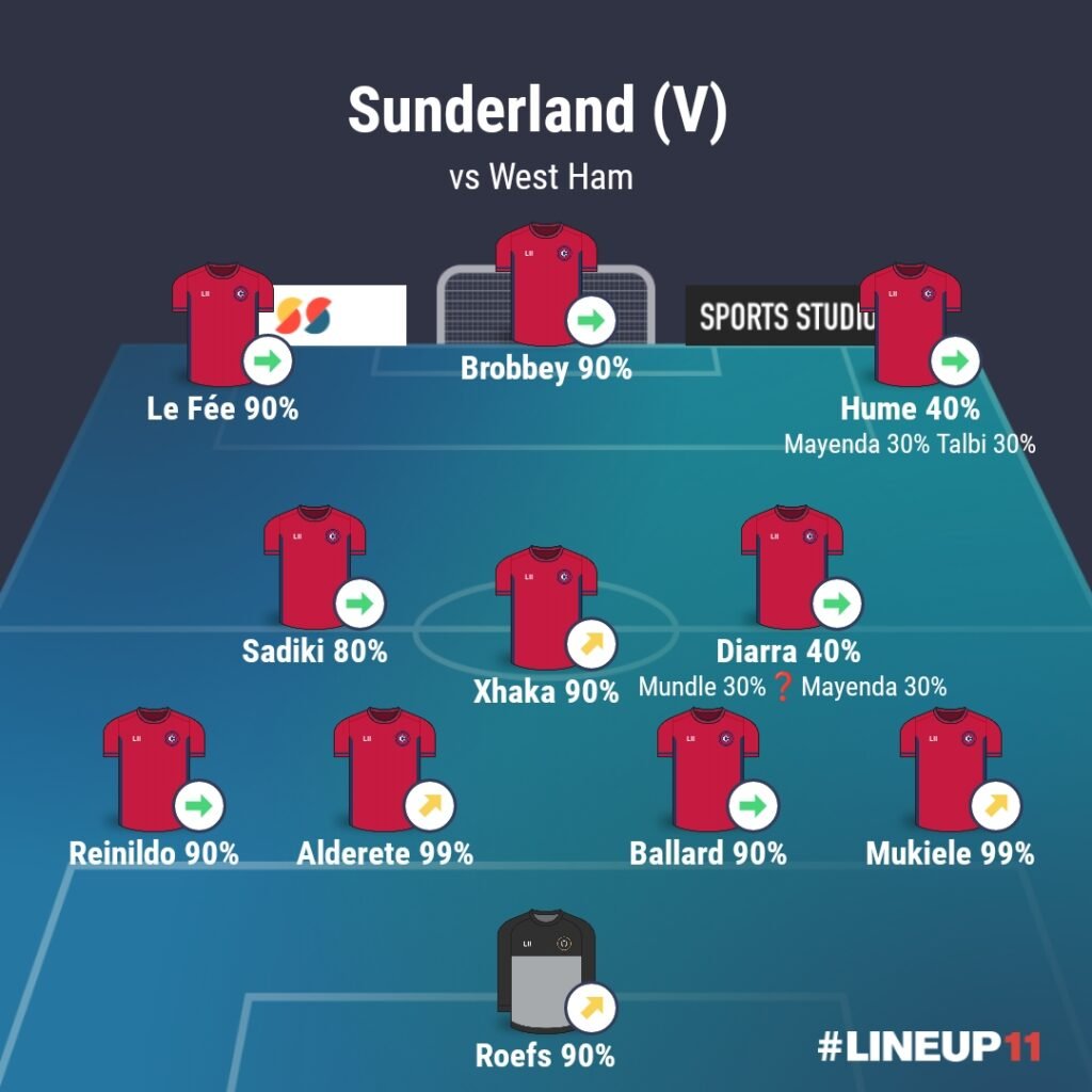 LINEUP111769078998461