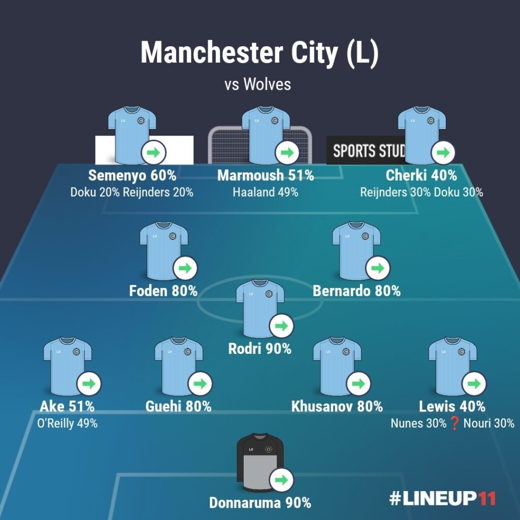 LINEUP111769079376271