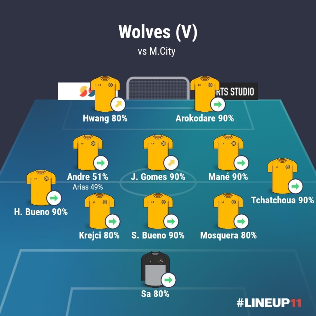 LINEUP111769079497594