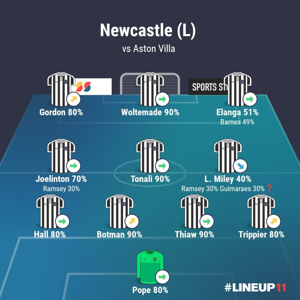 LINEUP111769084053122