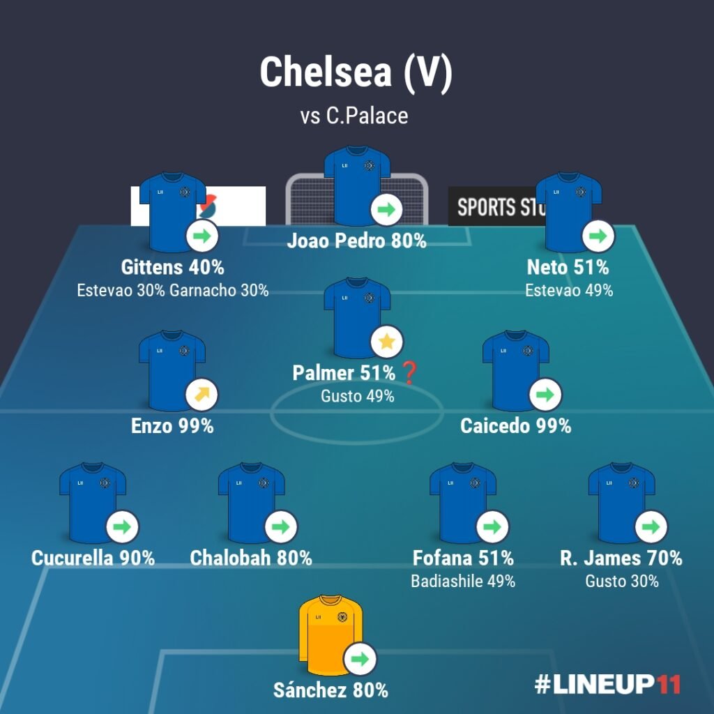 LINEUP111769087865445