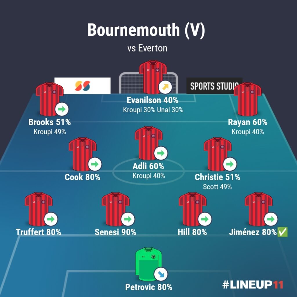 LINEUP111770663347657