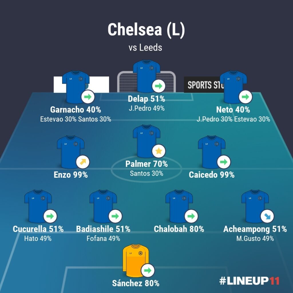 LINEUP111770664106340