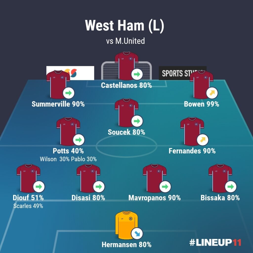 LINEUP111770665470921