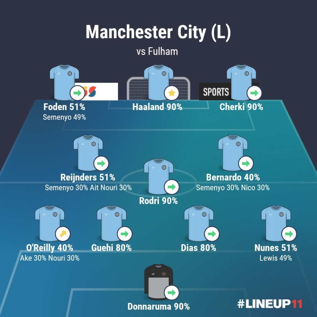 LINEUP111770666559763