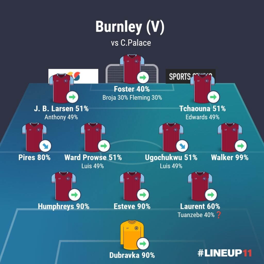 LINEUP111770669233800