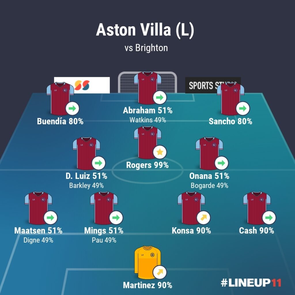 LINEUP111770670046338