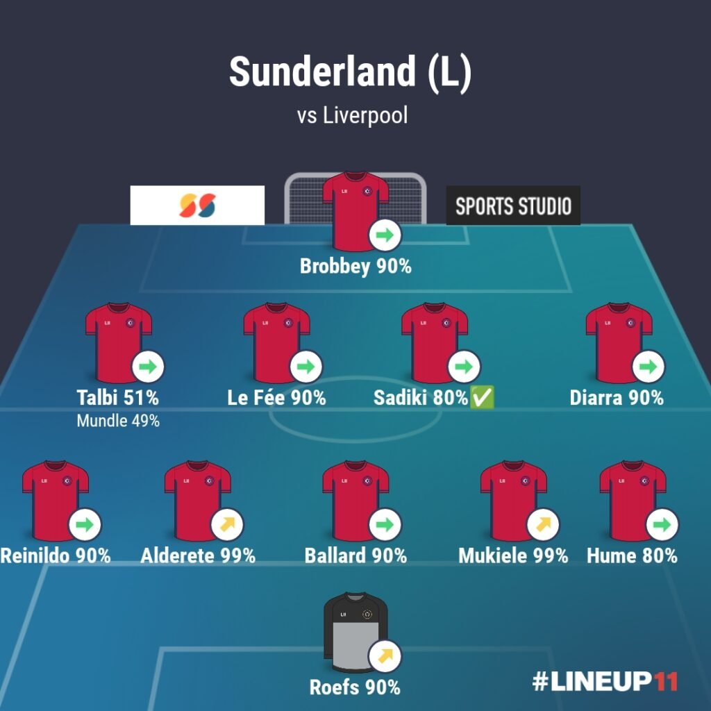 LINEUP111770671436193