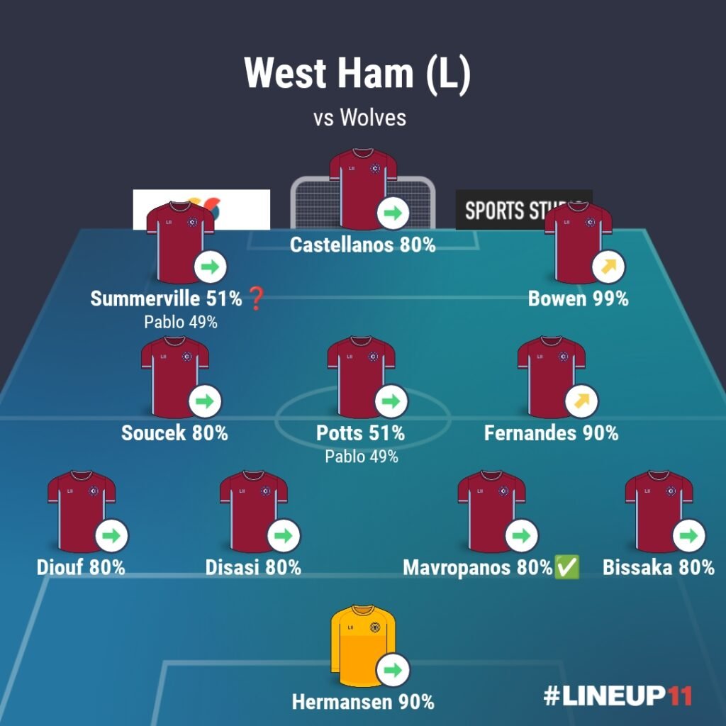 LINEUP111775769864743