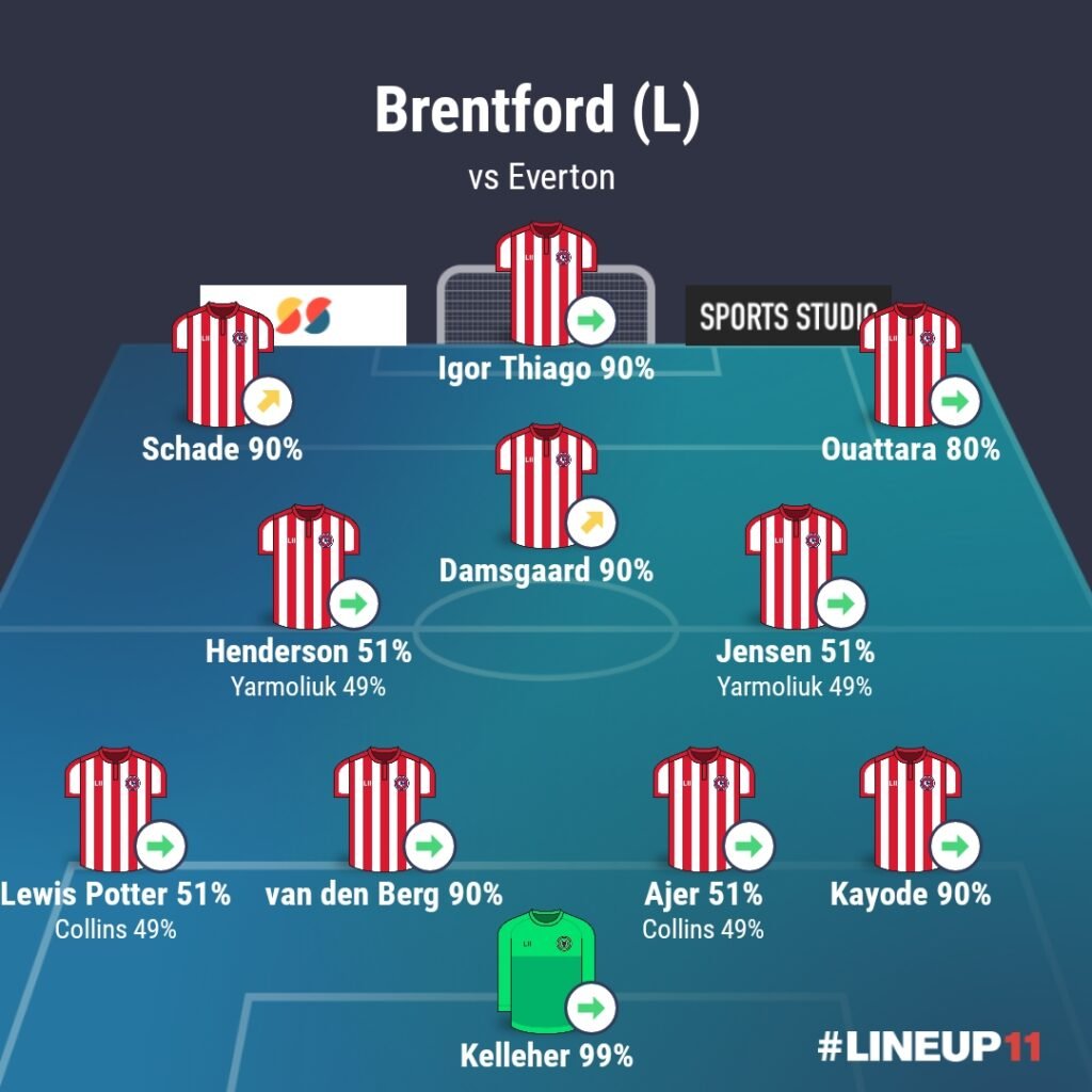 LINEUP111775787914507