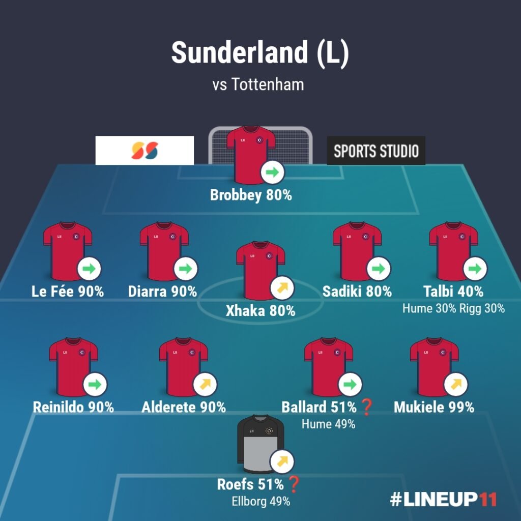 LINEUP111775789742938