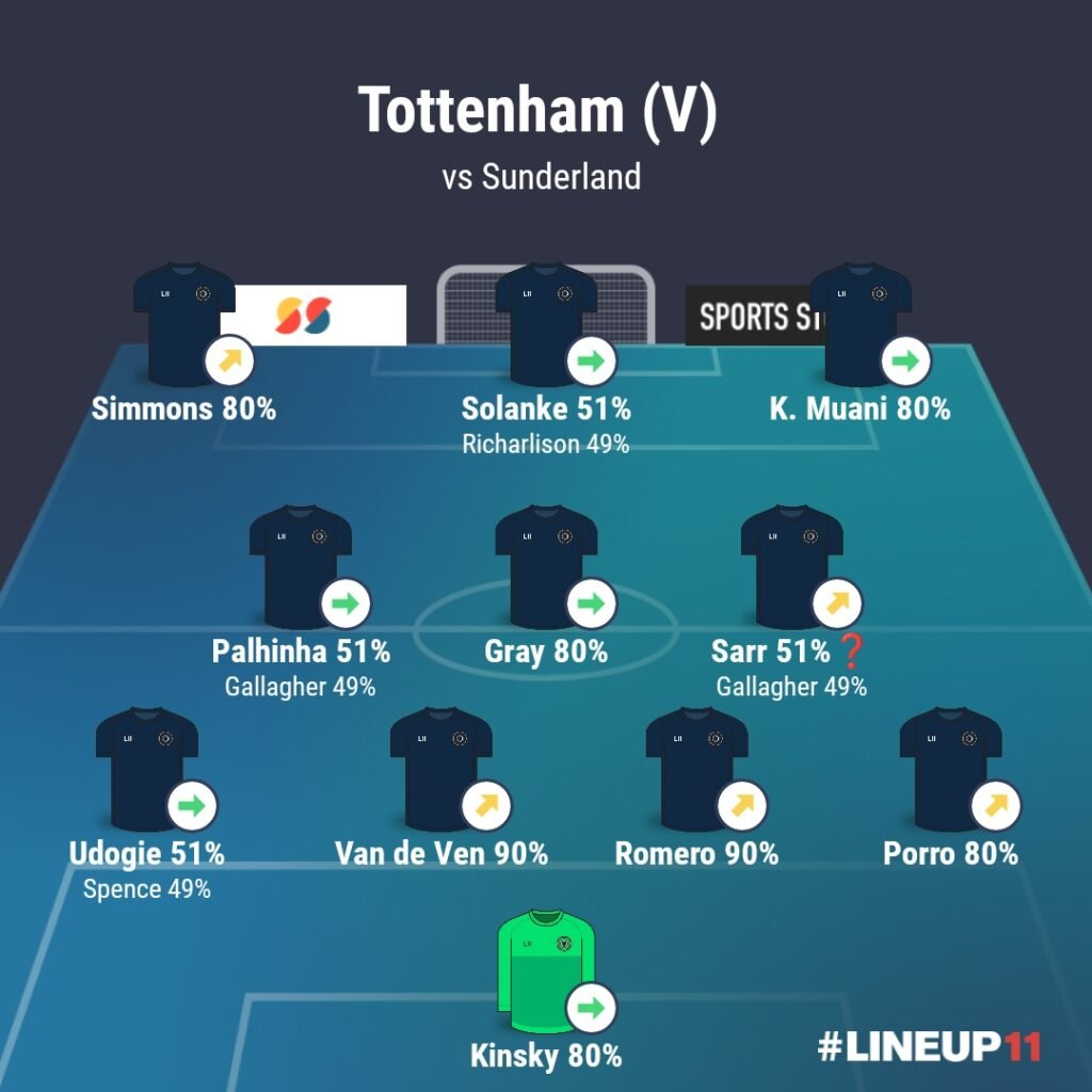 LINEUP111775790246843