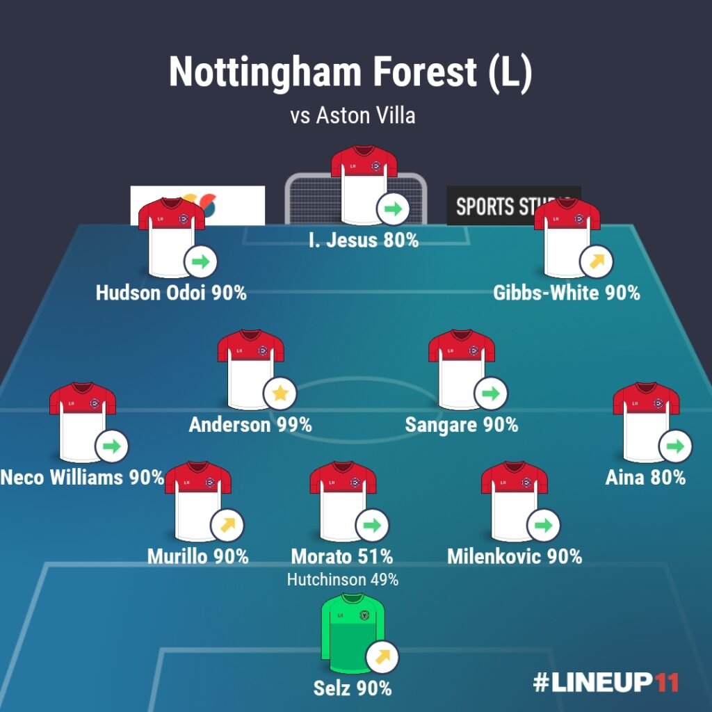 LINEUP111775790435655