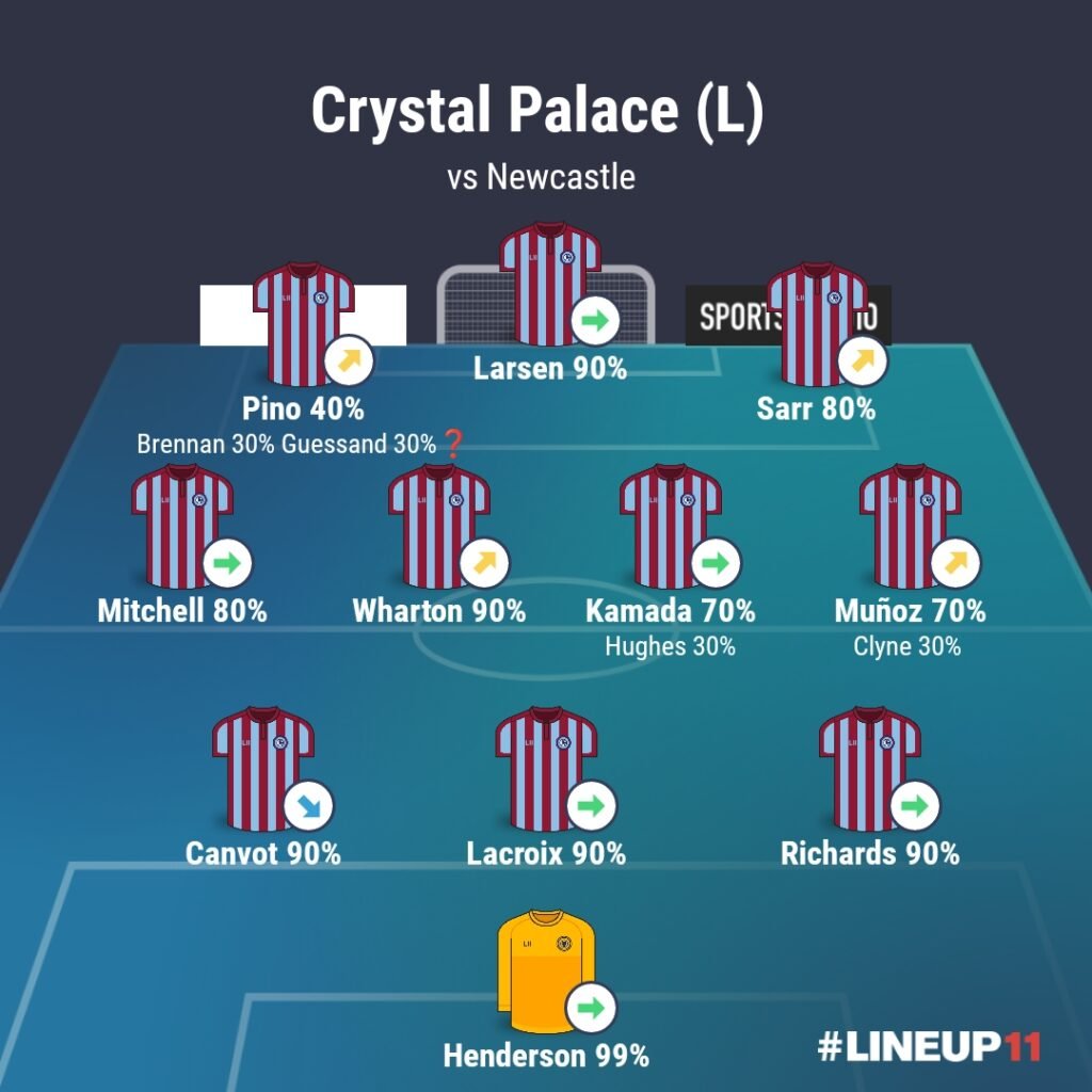 LINEUP111775790831740