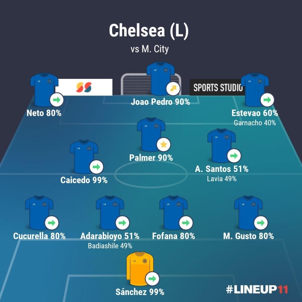 LINEUP111775791520243