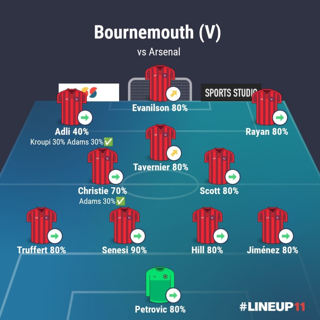 LINEUP111775821004731