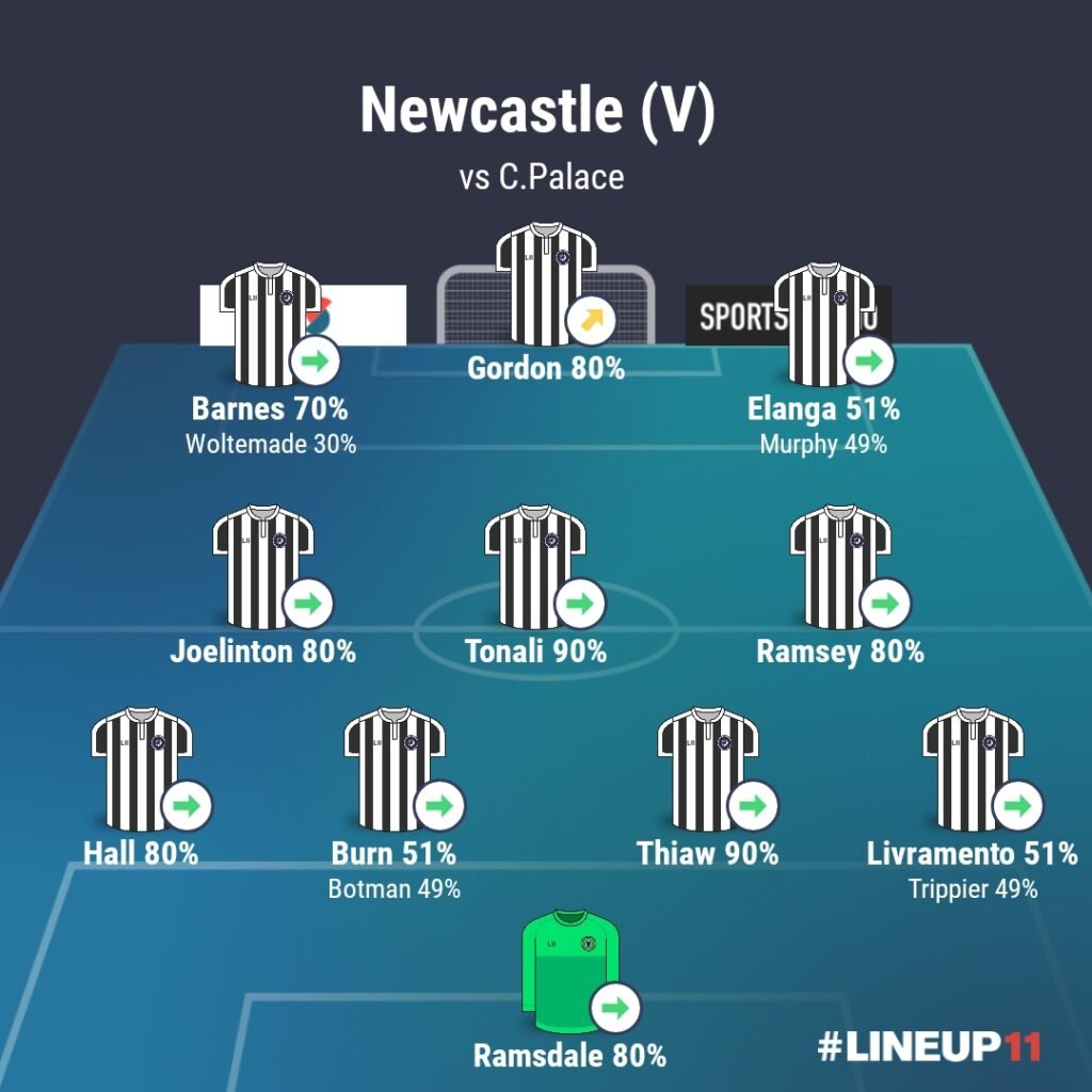 LINEUP111775821067660